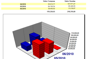 VistaRelatorioGraficoCompraseVendas-10
