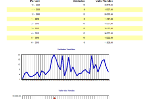 VistaRelatorioMesMes-12